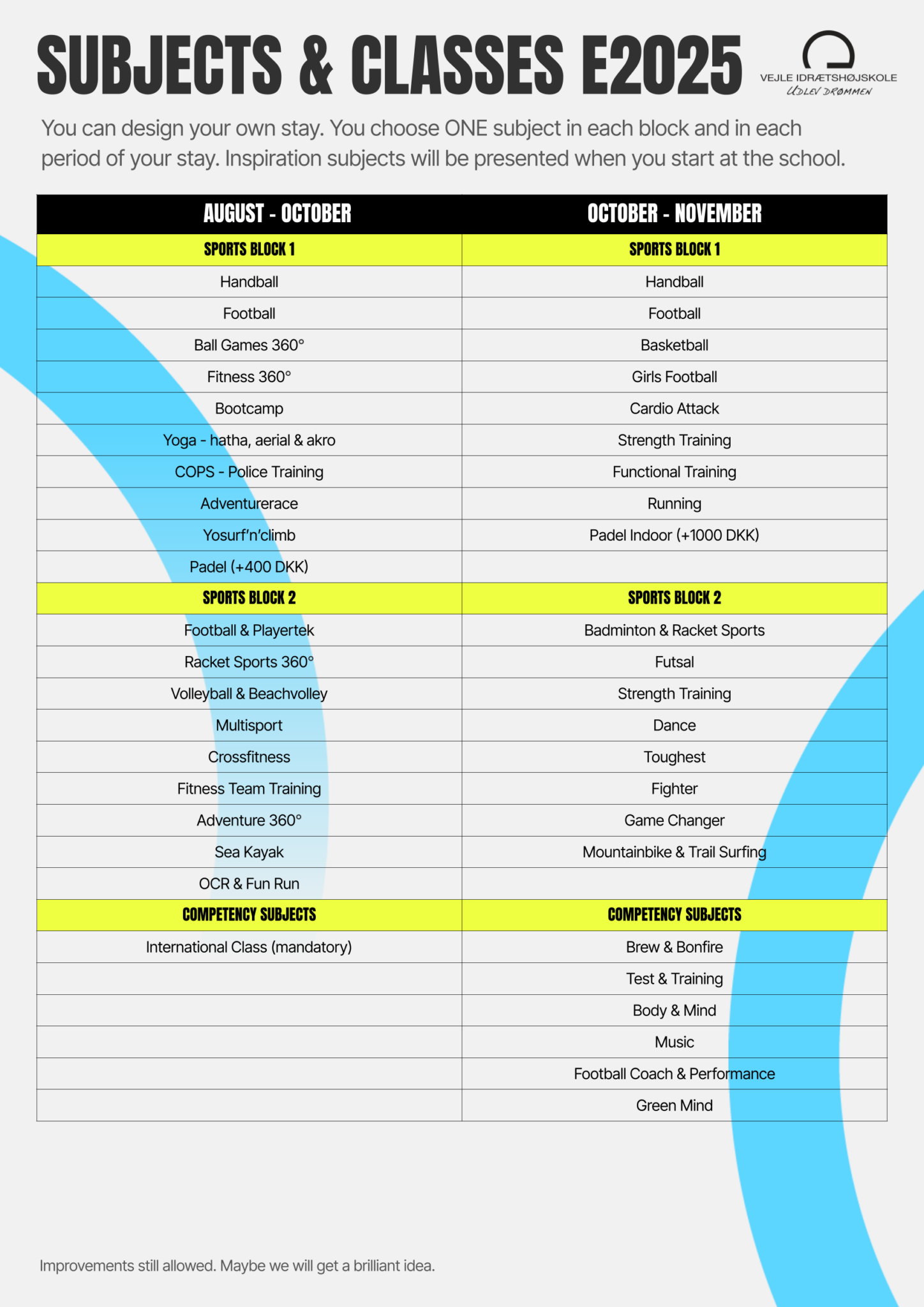 Subjects & Classes E2025